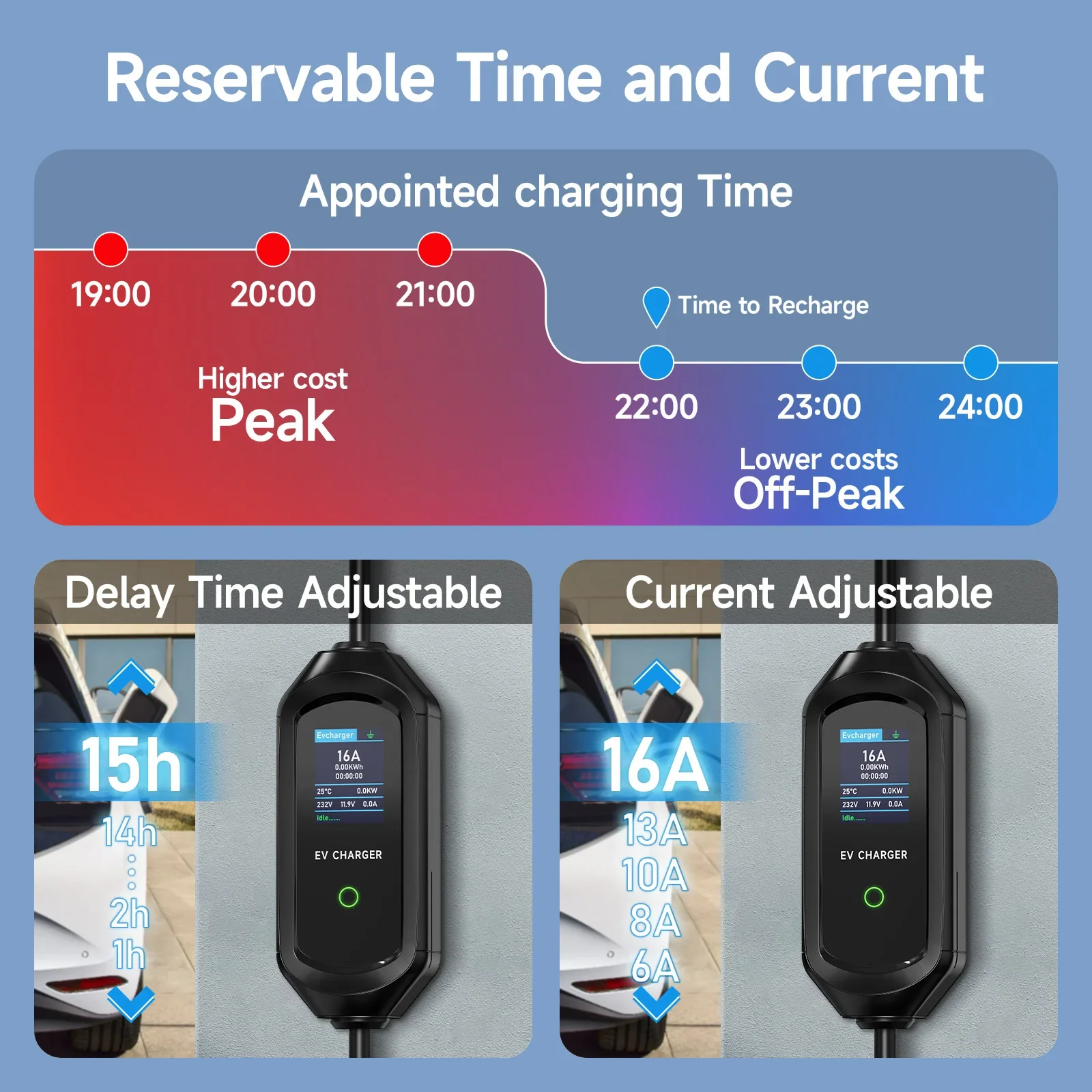 AFEEV 11KW Draagbare EV Charge - Type 2 Portable Ev Charger 11Kw Cee recensie en prijs